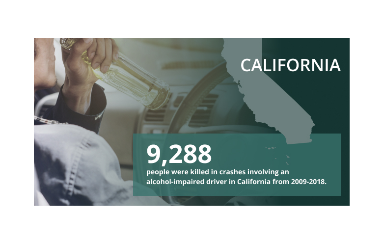 CA statistic CA statistic