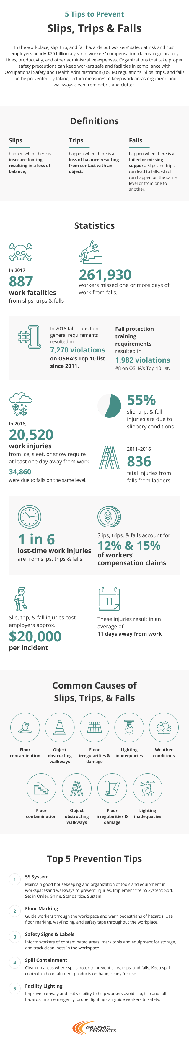 Slip and Fall accidents