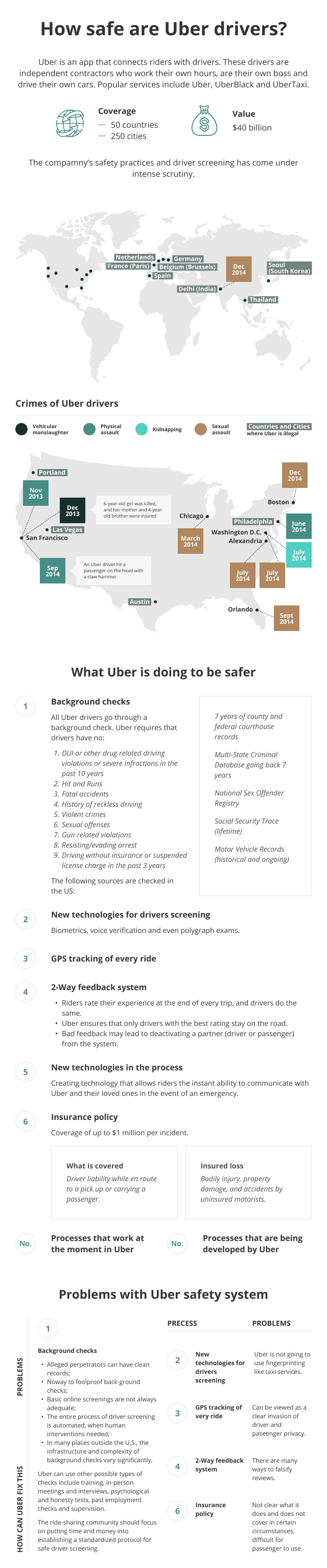 How safe are Uber drivers