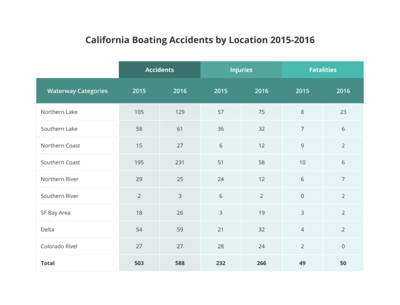 boating-accident--825x629