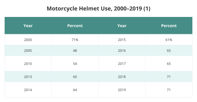 motorcycle_accidents_statistics