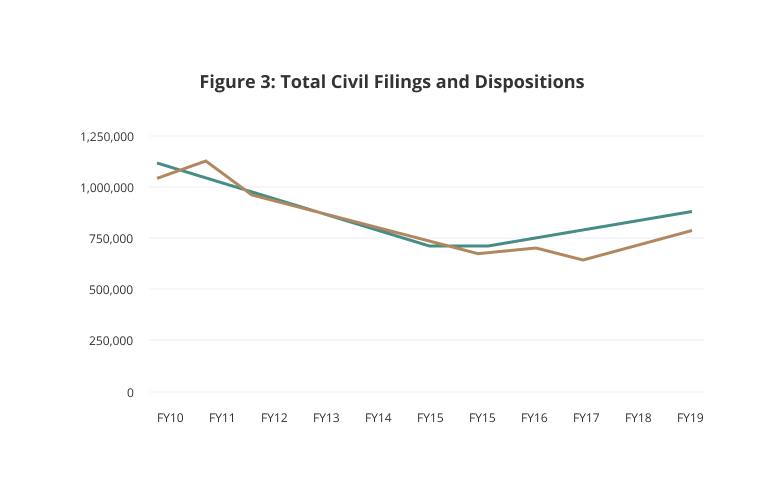 total-civil-filings-and-dispositions